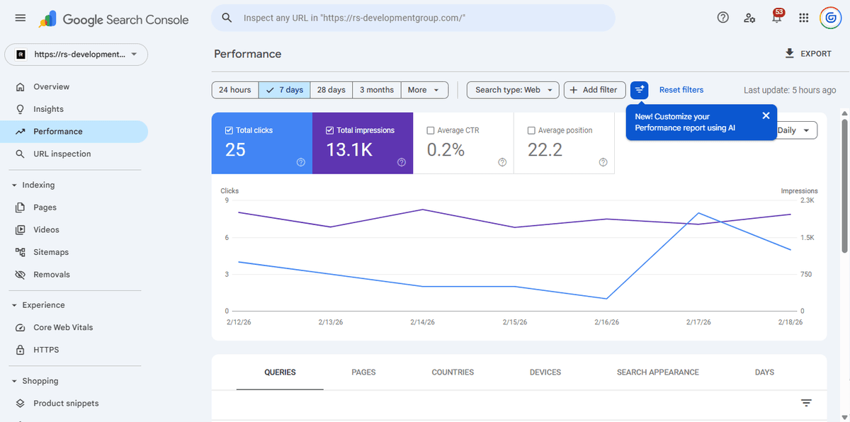 Dashboard de performance de campanhas — métricas reais Calazans Lumina